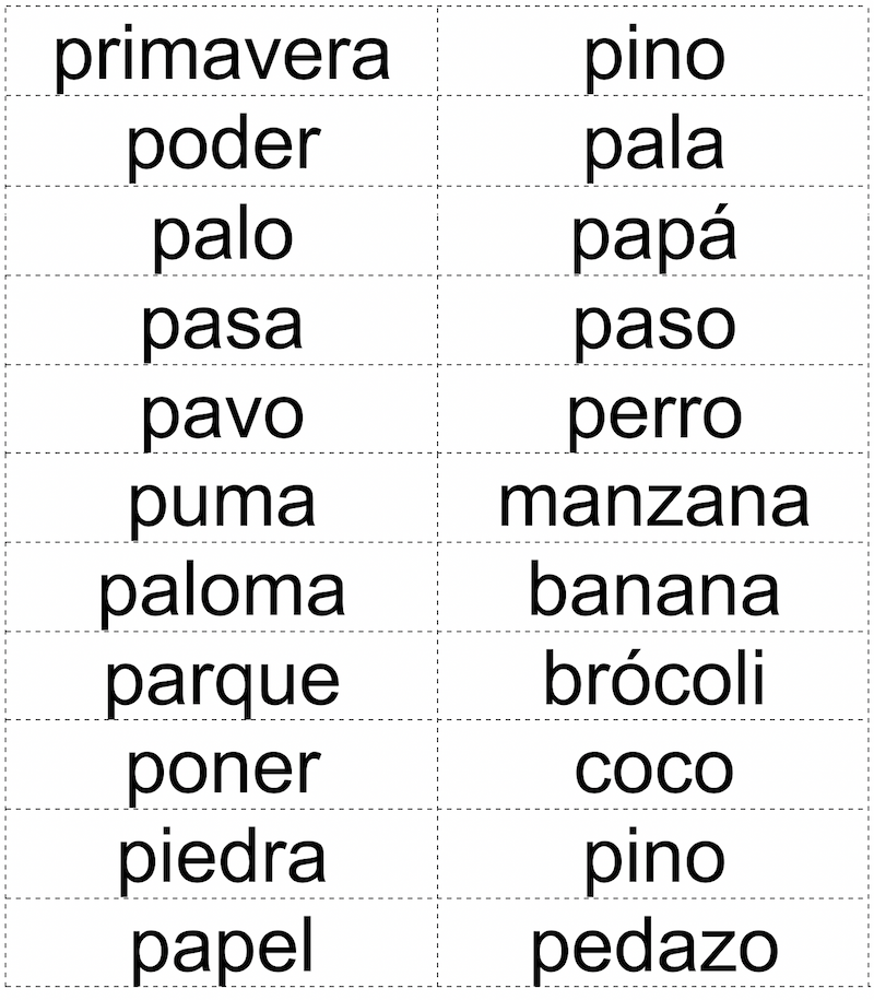 Las palabras claves