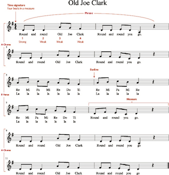 Sheet music with descriptions