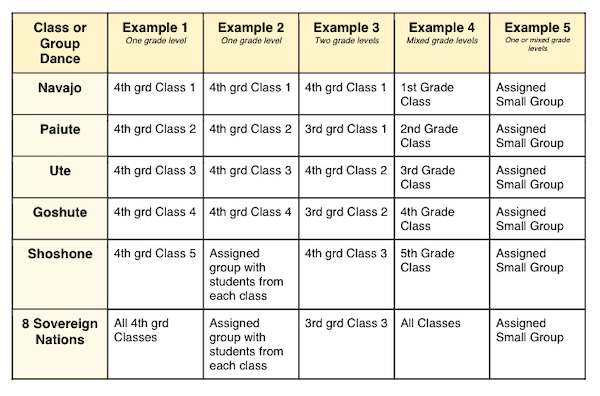 Table of example ways to arrange performance