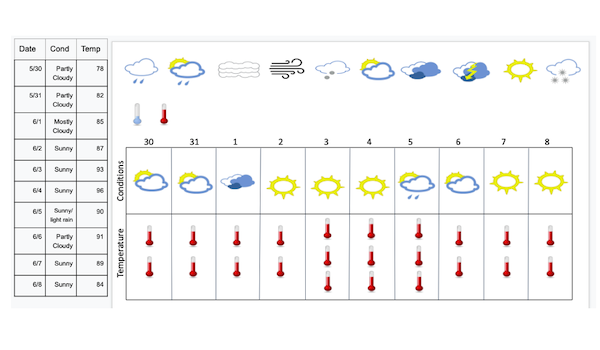 Weather Pattern Compositions