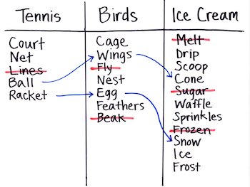 Word columns with arrows