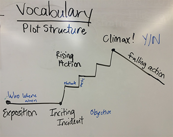 Plot Structure