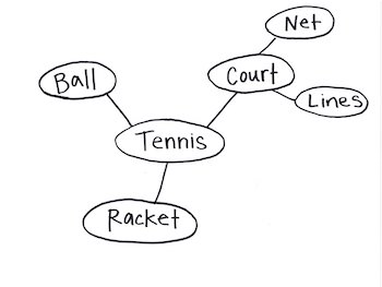 Tennis word web.