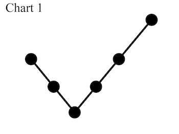 chart 1