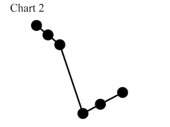 chart 2