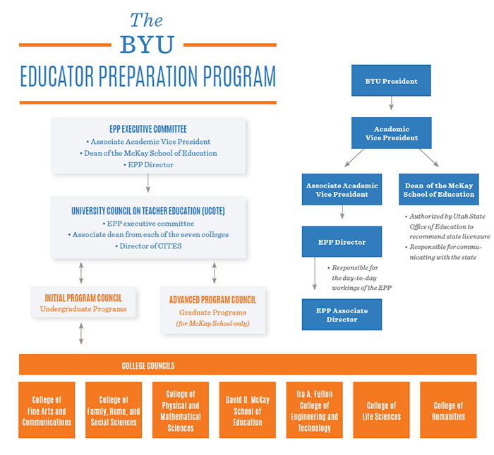 Education Preparation Program